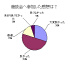 商談会へ参加した感想は？