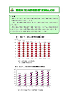 野菜を１日５皿（350ｇ）以上食べましょうとは？
