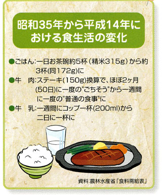 /syokuryou/syohikakudai/img/syokuseikatu.jpg