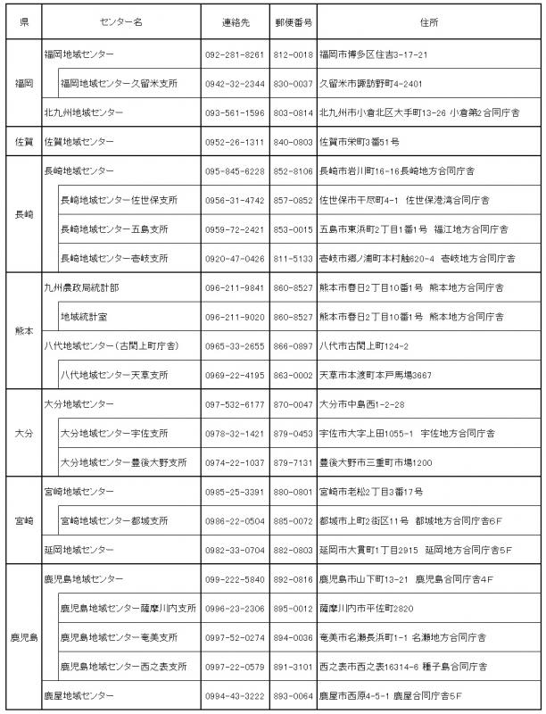 九州管内地域センター連絡表