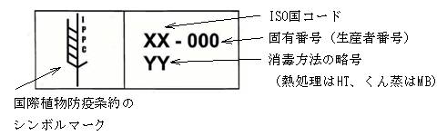 処理表示例