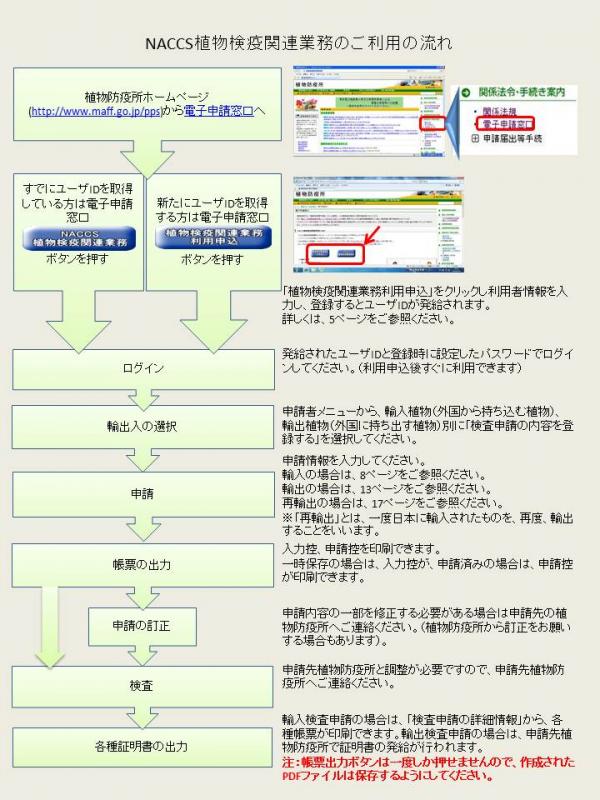 フロー図 フローチャート 記号 フローチャート Asis Tobe