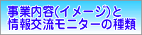 事業内容（イメージ）と情報交流モニターの種類
