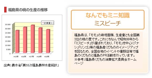 福島県の桃の生産の推移