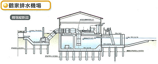 鶴家排水機場