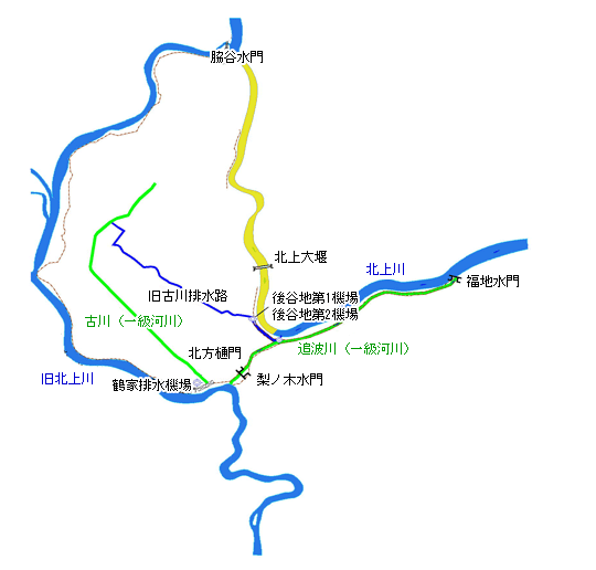 北上川開削図面
