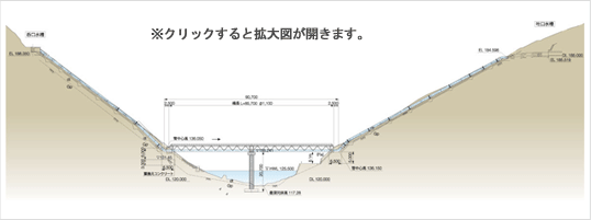 猿ヶ石サイホン 図面