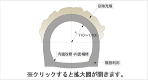トンネル 図面