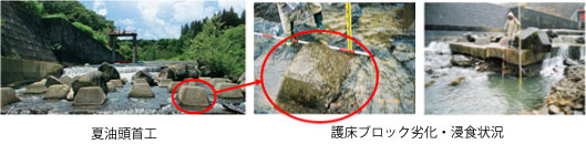 夏油頭首工 護床ブロック劣化・浸食状況