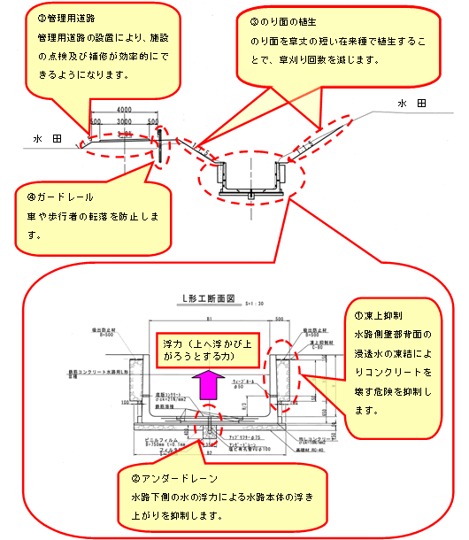 具体的な対策