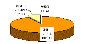 スーパーの地元の青果物への意向について
