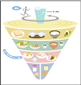 食事バランスガイド「コマ」