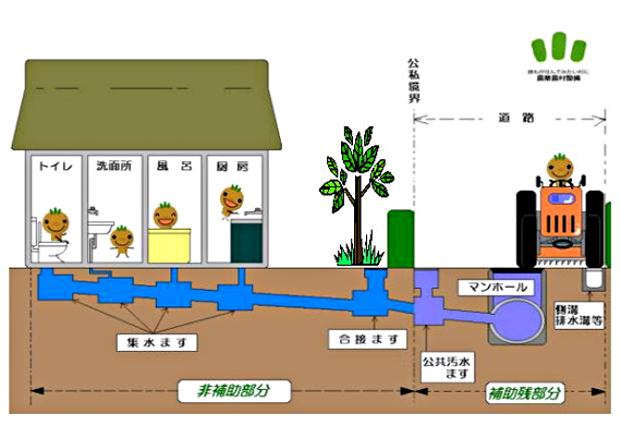 借入ができる方