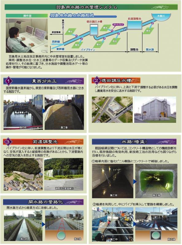 羽島用水路2