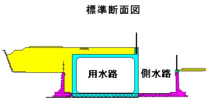 断面図