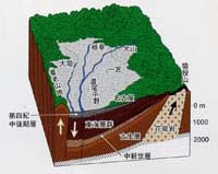 濃尾平野の鳥瞰と東西断面図