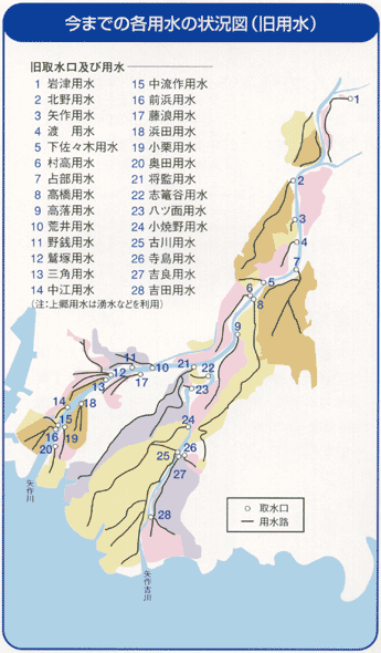 今までの各用水の状況図