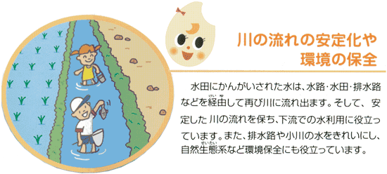川の流れの安定化や環境の保全