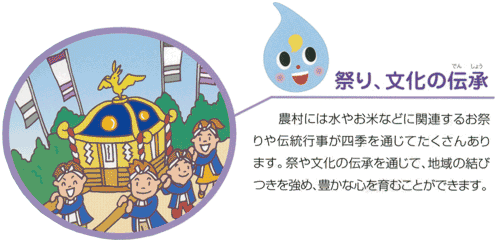祭り、文化の伝承