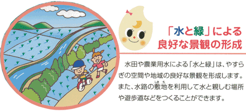 「水と緑」による良好な景観の形成