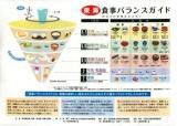 東海食事バランスガイド