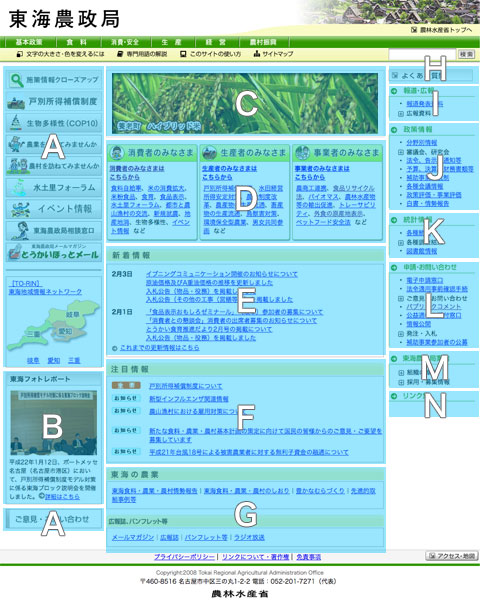 このサイトの使い方