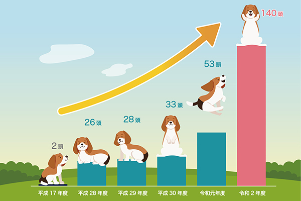 動物検疫所