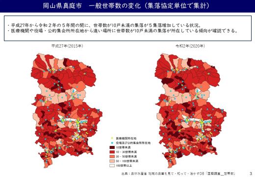 中山間地域対策（農村RMO形成推進事業等）推進のための地域分析