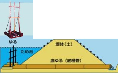 ゆる