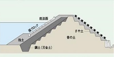 断面図