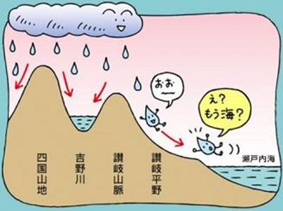 ため池が多いのはなぜ？