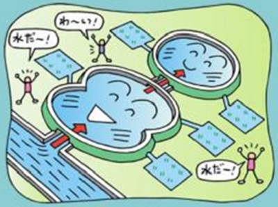 調整池として