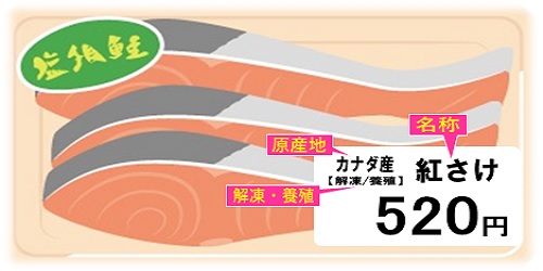 魚