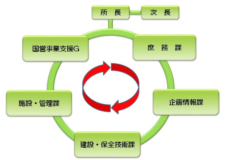 R7機構図