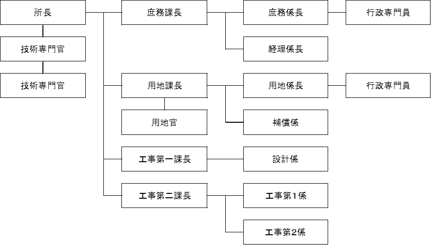 機構図