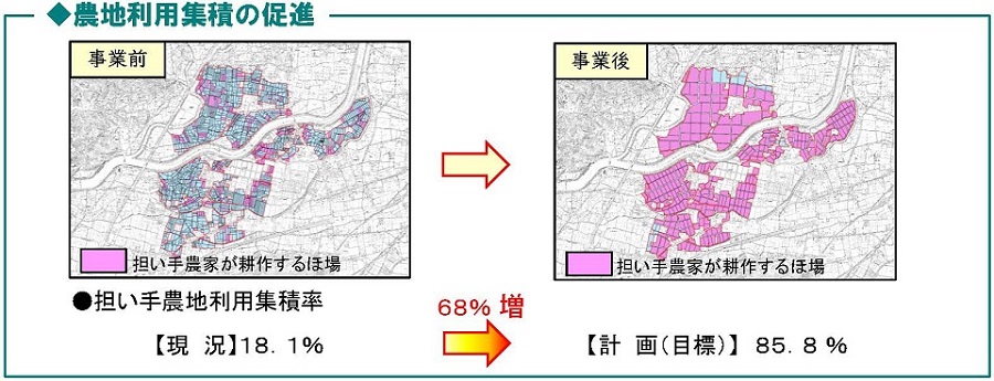 農地利用集積率の促進概念図