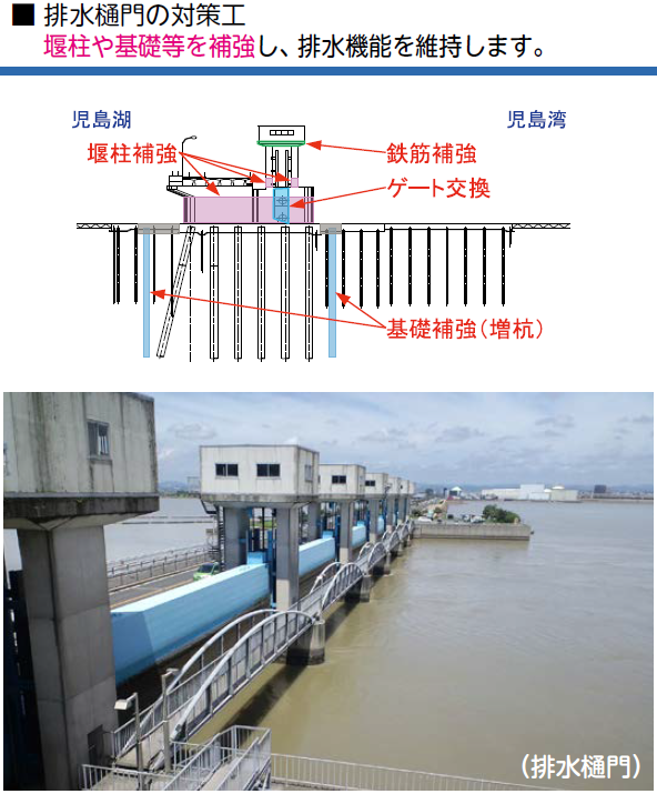 樋門耐震対策工イメージ図