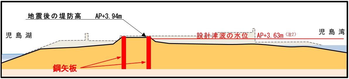 耐震対策後の断面