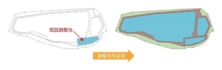 調整池の拡張イメージ