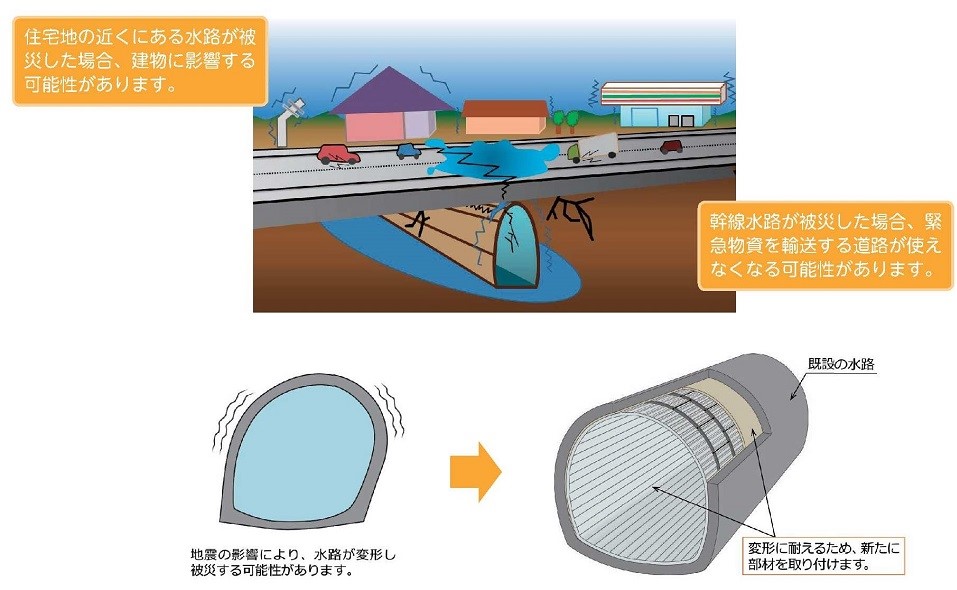 耐震化対策工事