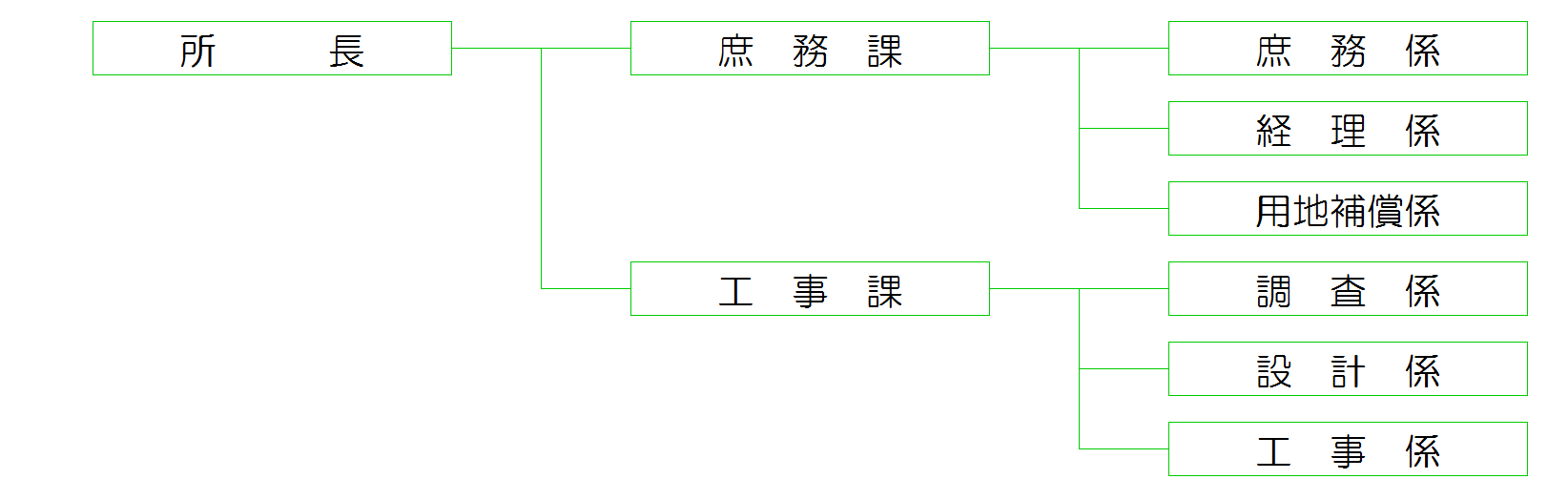 機構図