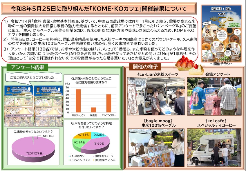 カフェ開催結果