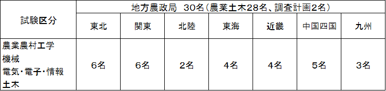 2021採用実績