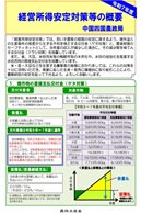 経営所得安定対策等の概要 表紙