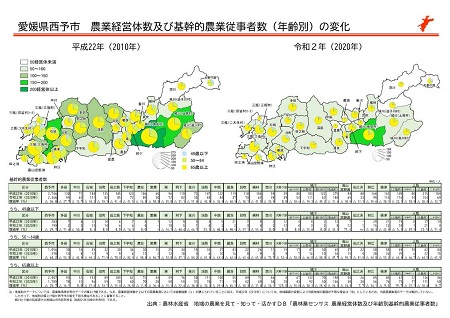 地域計画策定地域の10年間の変化（214_西予市）P５