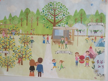 関係者の描いたレモン園の未来図