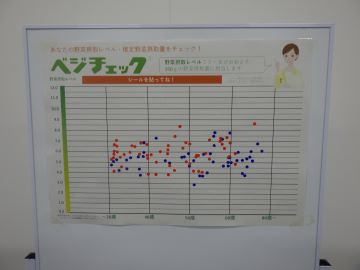 結果