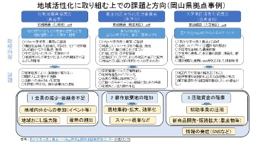 地域活性化に取り組む上での課題と方向（岡山県拠点事例）