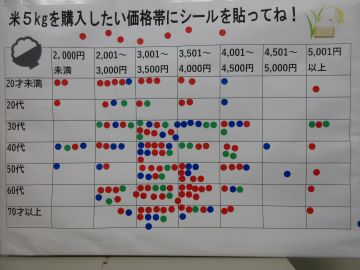 アンケートの回答結果
