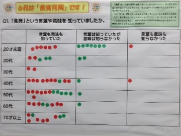 Q1のアンケート結果